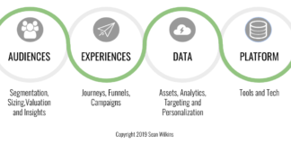 The Ultimate Marketing Plan Series, Step 2